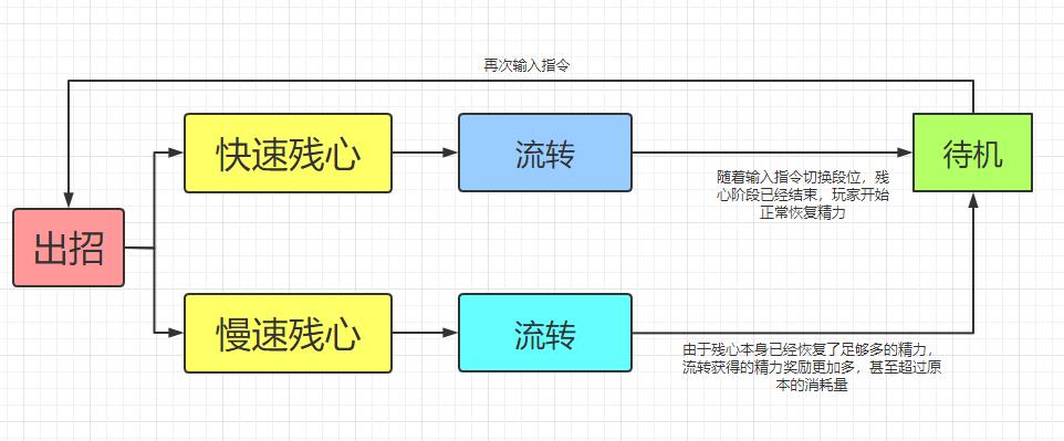 简易仁王出招逻辑3.jpg