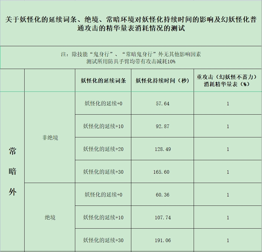 妖怪化数据相关1.jpg