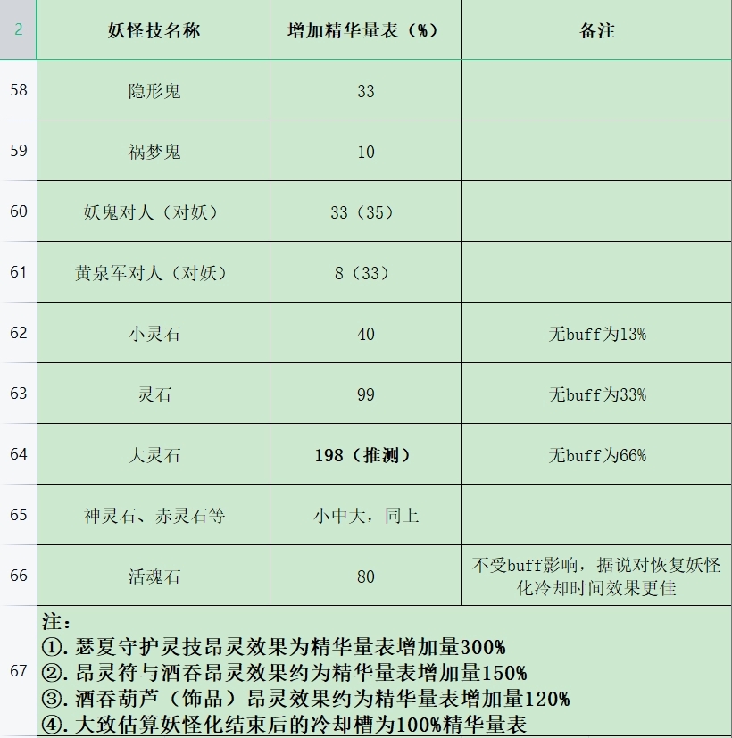 精华量表增加量.jpg