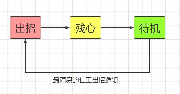 简易仁王出招逻辑.jpg