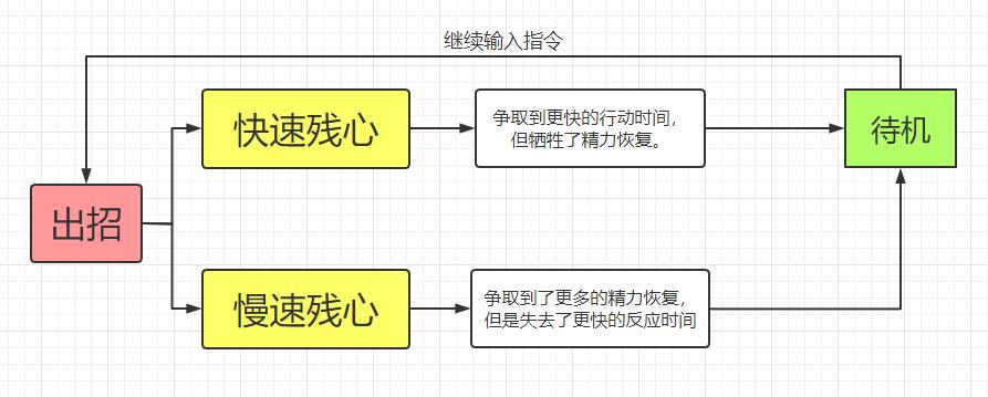 简易仁王出招逻辑2.jpg