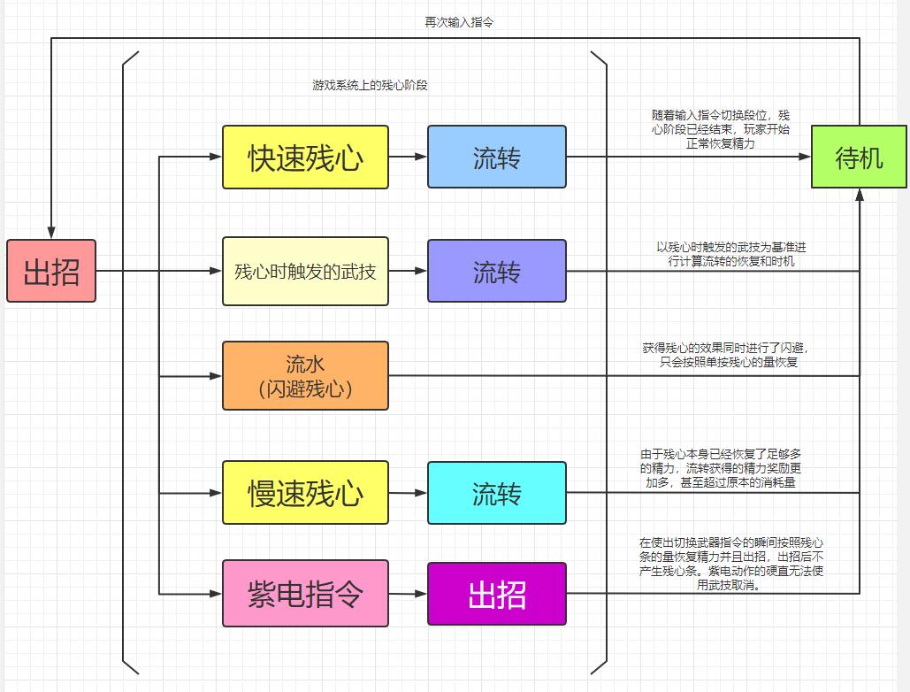 简易仁王出招逻辑4.jpg