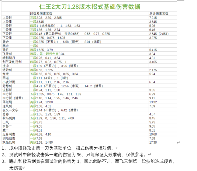 文件:二代太刀招式基础伤害.png