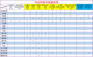 饰品特殊词条重炼表.png