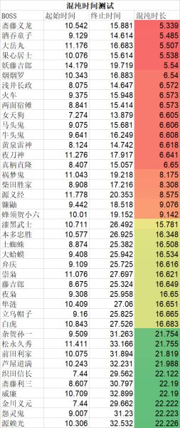 文件:深层敌人混沌时间.jpg