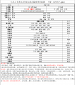 2021年3月2日 (二) 14:56版本的缩略图