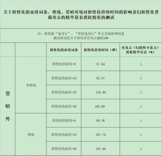 文件:妖怪化数据相关1.jpg
