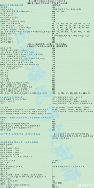 文件:一些增伤数据.jpg